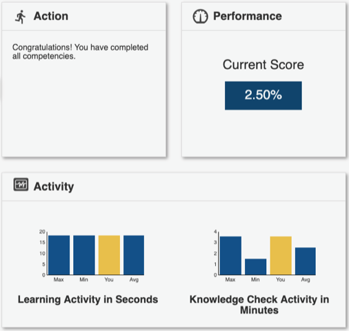 JITM student score card