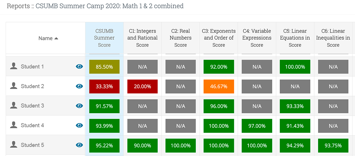 Colorful boxes representing learner's performance in the Just In Time Math software